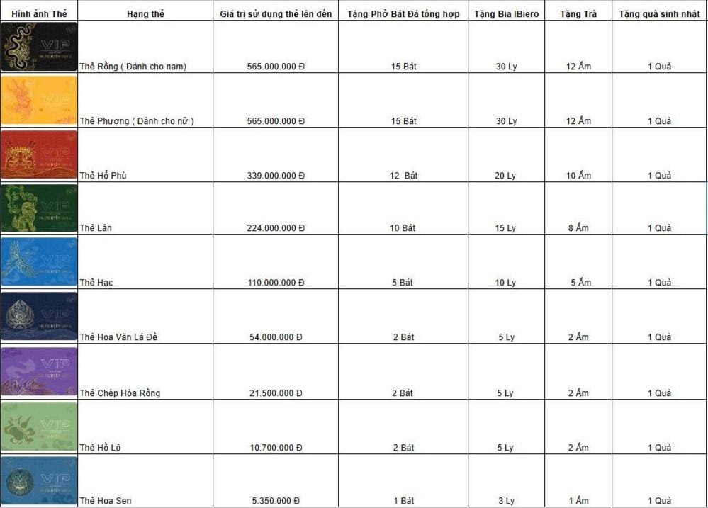 Các loại thẻ VIP Membership Card – Biểu tượng của đẳng cấp và sự tri ân